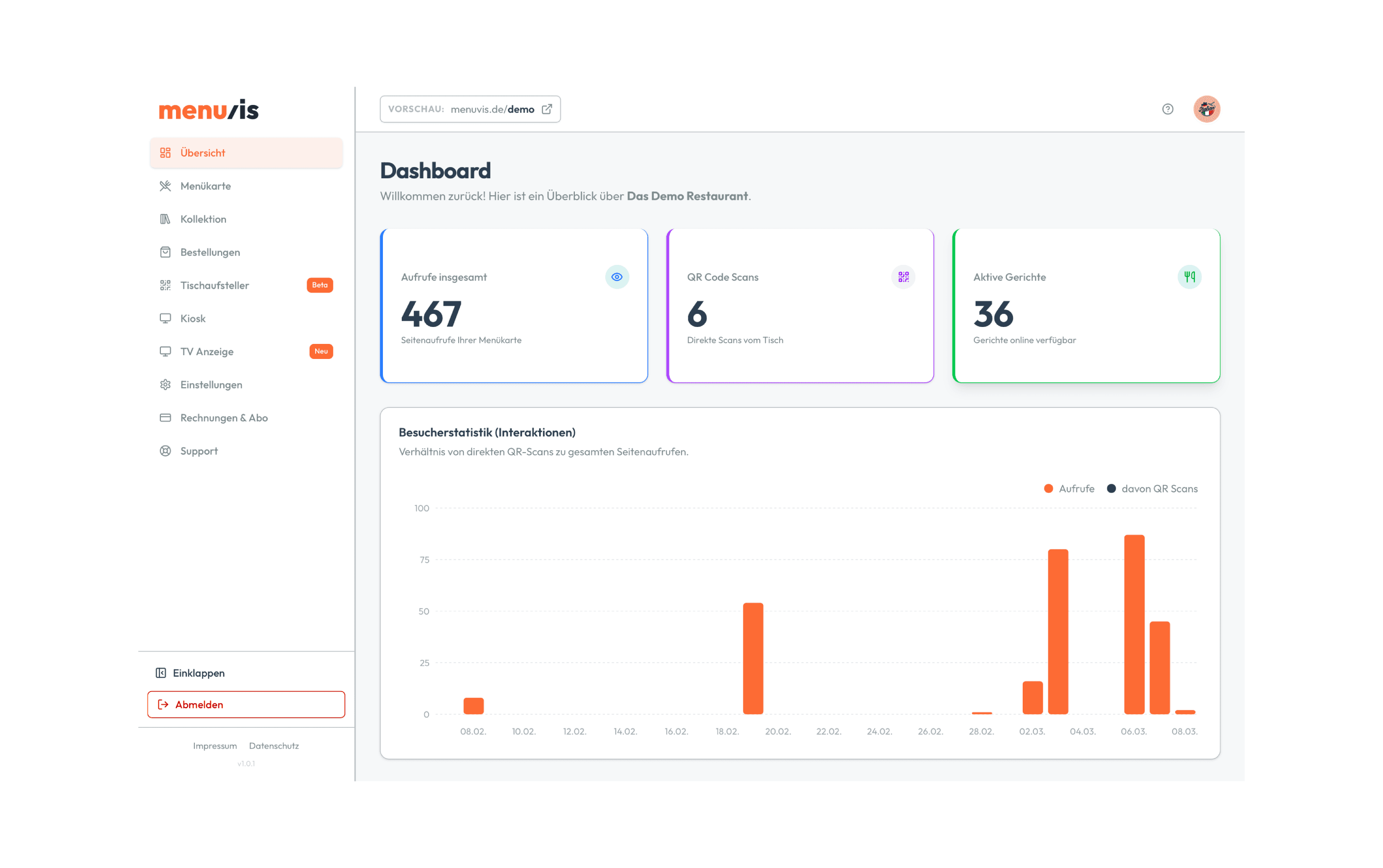 Menuvis Dashboard Preview